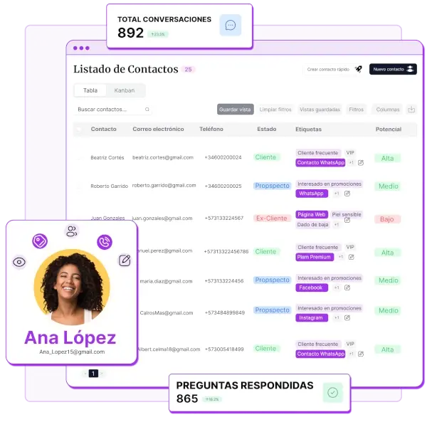 Panel de control de Luna IA mostrando atención automatizada de consultas y chats de clientes 24/7