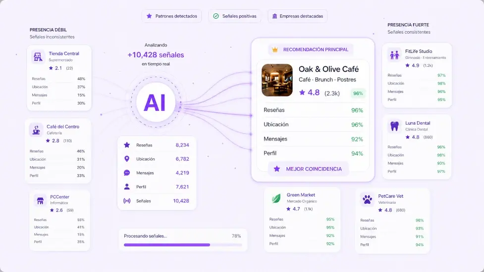 Luna IA centraliza toda la información de clientes en un solo lugar para PyMEs - Gurú Soluciones